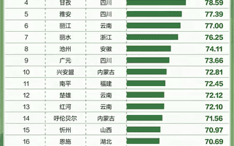 清凉一夏 | 全国暑期治愈小城市十强!兴安盟:藏在林海草原间的清凉避暑秘境