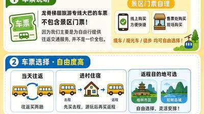 来龙脊梯田畅玩！旅游专线票怎么选？景区门票得单独买，多元路线自由挑