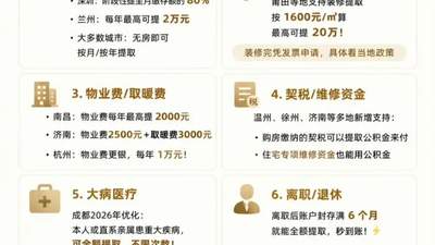 公积金新政多元升级 购房租房修房养房全周期保障惠及万千参与人