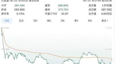 苹果突然涨价！股价大跌