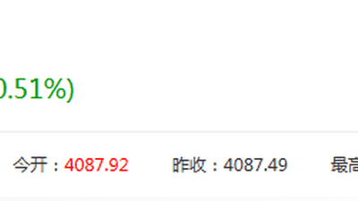 金价跳水！有商家“跌掉一辆迈巴赫”