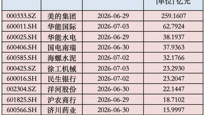 A股年中“红包雨”来了！本周还有800亿元在路上