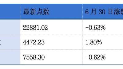 仍有559家公司排队赴港上市；18家企业集中递表港交所主板丨港交所早参
