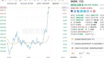 美国重磅发布！全球资产大反攻，“利多大宗商品”！