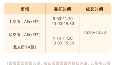 A股重要调整，明日生效！多家券商已跟进