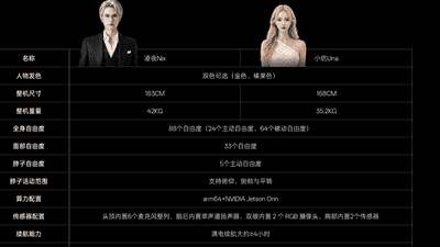 99万机器人续航撑不过一晚？优必选回应：定位是情感陪伴，不是男友、女友