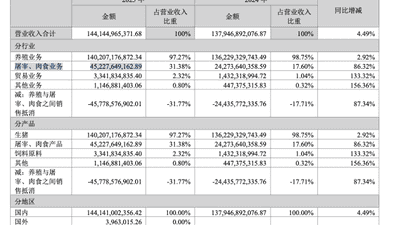 牧原“拜猪文”引争议，敬畏生命还是PUA员工？