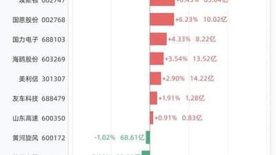 7月7日21股创历史新高，8只大涨逾5%，包括先锋精科、和顺科技、致远新能、百合花、盛科通信等