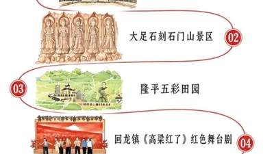 大足区发布三条红色旅游精品线路