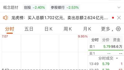 10天6板后发利空，大牛股“一字”跌停