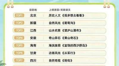 全国十大热门目的地！湖南上榜