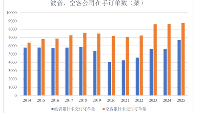 IPO雷达| 增收不增利，晋铭航空新增产能如何消化？