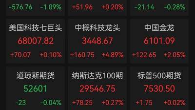 美股深V，芯片股反弹！中国资产深夜大涨，阿里暴涨11.05%，美联储“鹰影”重现删去降息措辞