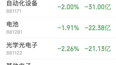 主力资金跟踪｜半导体板块又遭230亿资金抛售，主力资金流向了哪？