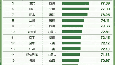清凉一夏 | 全国暑期治愈小城市十强！兴安盟：藏在林海草原间的清凉避暑秘境