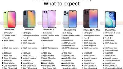 苹果放下身段开启机海战术，6款iPhone新机全面曝光