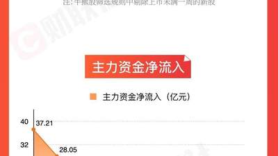 「图解牛熊股」医药板块涨幅居前，CPO、半导体概念股回调明显