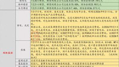 7月20日投资避雷针:美股三大指数齐跌,费城半导体指数步入技术性熊市