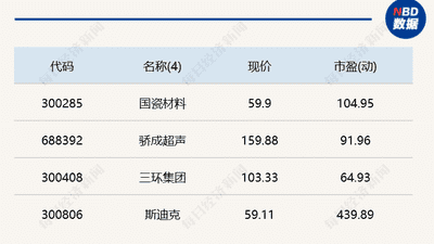 A股探底回升，沪指半日上涨0.62%