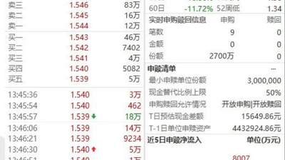 五大险企罕见集体发声，中证1000成资金新宠