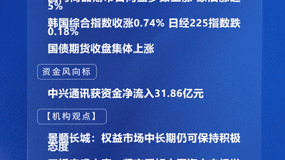 四点半观市：机构看多权益市场 未来可保持积极