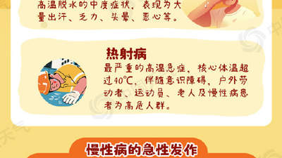 大暑高温来袭 常见病症图解