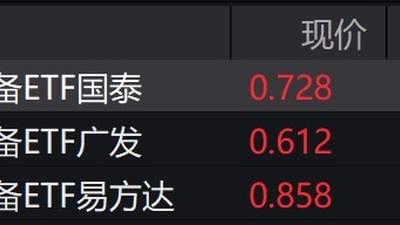 电网设备概念股走强 电网设备ETF涨约4%