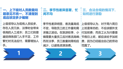 亲历文旅小镇定岗定编优化 多视角参与解决人力配置急难愁盼