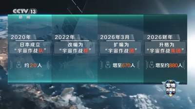 日本太空部队扩编升格 民众热议“宇宙作战集团”带来哪些新动向
