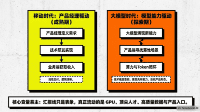 AI人事变阵:阿里收权,腾讯整军,字节留人