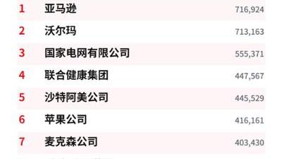 全球500强企业新榜发布 近40家中国科技车企排位上升见证产业蓬勃力量