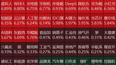 A股7月收官！双创指数本月跌幅超20%，今日近4700只个股上涨，德明利、风华高科炸板翻绿丨A股收盘