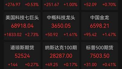 多元活动引参与 美股V型惊魂夜中云巨头撑盘英伟达重夺股王 中东局势突变掀油价浪潮