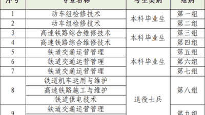 广州中考超700分考生放弃普高选职高 多元升学赛道成家长学生热门选择