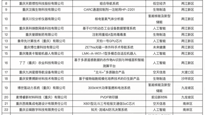 来重庆暑期逛洞穴！这座8D魔幻城再度跻身全国出游热度TOP10，多元参与式活动玩嗨今夏