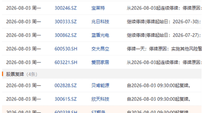 8月3日股市停复牌 这些个股临时停牌与恢复交易引关注