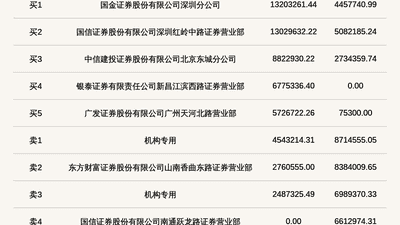 北交所长鹰硬科登龙虎榜 多元交易席位参与引关注
