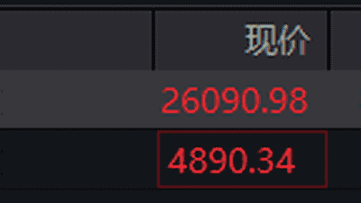 8月4日港股早盘表现亮眼 恒生指数高开0.31%、恒生科技指数同步上涨 参与港股交易的这些个股涨幅超显著