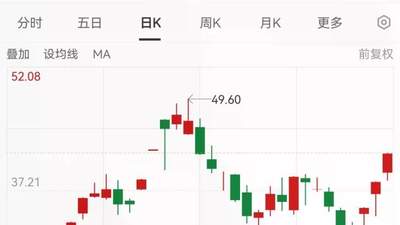 魅视科技跨界半导体引关注 2亿级项目分两步推进 股价三连板成焦点