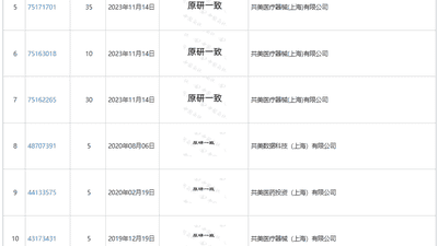 看直播选红霉素眼膏别踩坑 醒目“原研一致”竟是商标 别被误导啦