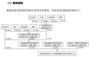 8月宇树科技IPO定发行价 梁文锋掌舵DeepSeek参与战配认购不超1.5亿元 股权结构曝光梁文锋合计掌控99.72%股权