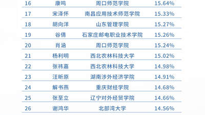 2026上证杯ETF模拟投资赛7月榜单揭晓 多元参与可奋战至10月冲奖拿实习