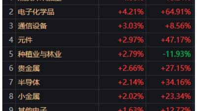 沪指尾盘重返3900点 这场多元活动里有你关注的信号吗