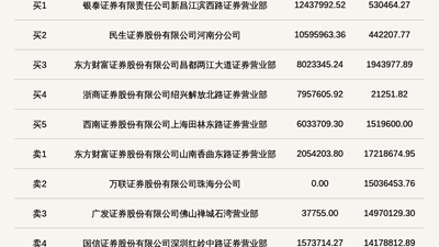 2026年8月7日北交所长鹰硬科登龙虎榜 32.94%高换手率引投资者关注参与
