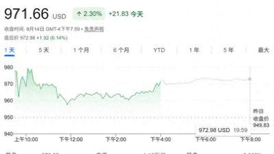 AI打破存储盛衰周期!美光目标价迎大幅上调 市值看向3万亿美元