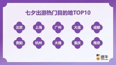 “浪漫七夕游”高峰提前 南京人出游热情排全国第三