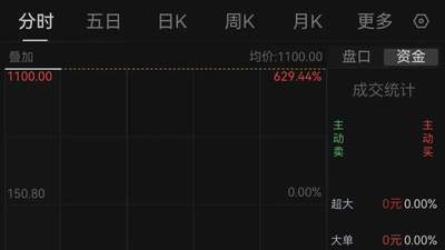 中一签赚47.46万,宇树科技开盘暴涨629.44%!创始人王兴兴身家超千亿元,成“90后”新首富