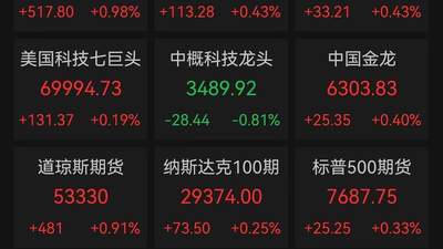 美债抛售潮引爆全球资产重定价，美股诡异反弹，黄金站上4600美元，比特币单周狂飙23%