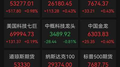 美股集体走强，加密概念股、贵金属股大爆发！现货黄金，重回4600美元