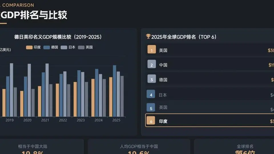 八月四日多场活动同步上线 观众可参与互动体验解锁印度制造业差距真相